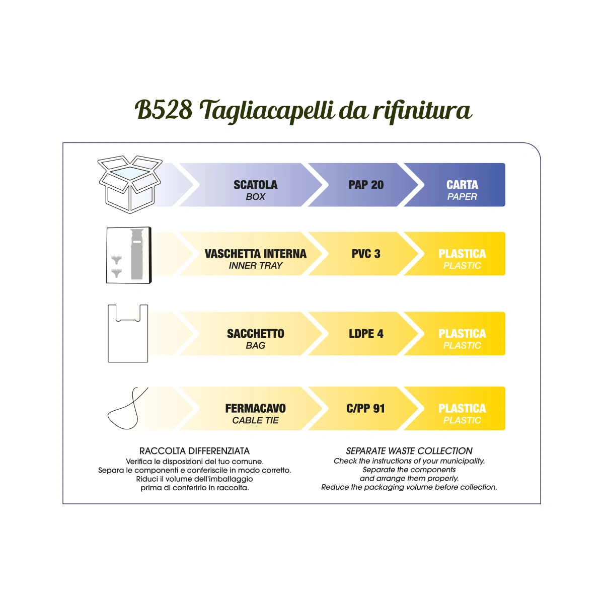 GORDON PROFESSIONAL ALUMINIUM nullás trimmelő - B528 képe 2