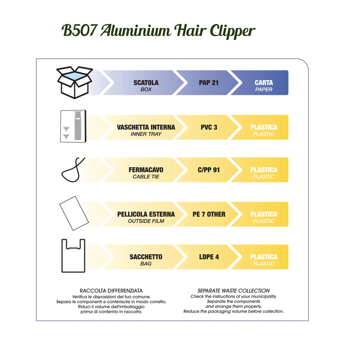 Gordon Professional Aluminium hajvágógép - B507 képe 2